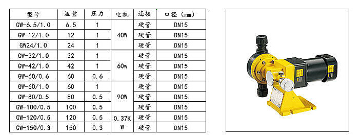 GW機械隔膜計量泵3.jpg