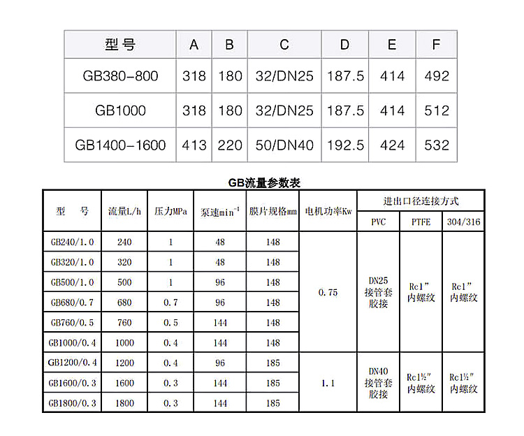 GB隔膜式計量泵-0005.jpg